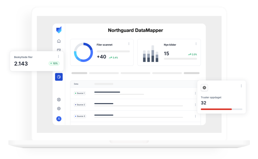 Northguard - Din sikkerhed på internettet